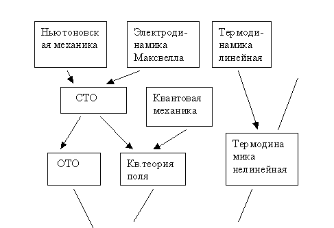 Вы точно человек?