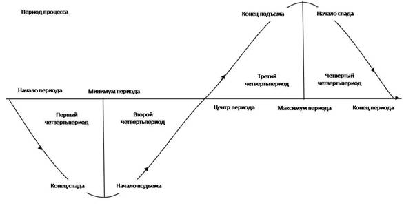 Всё, что нужно знать об Александре I, в 11 пунктах