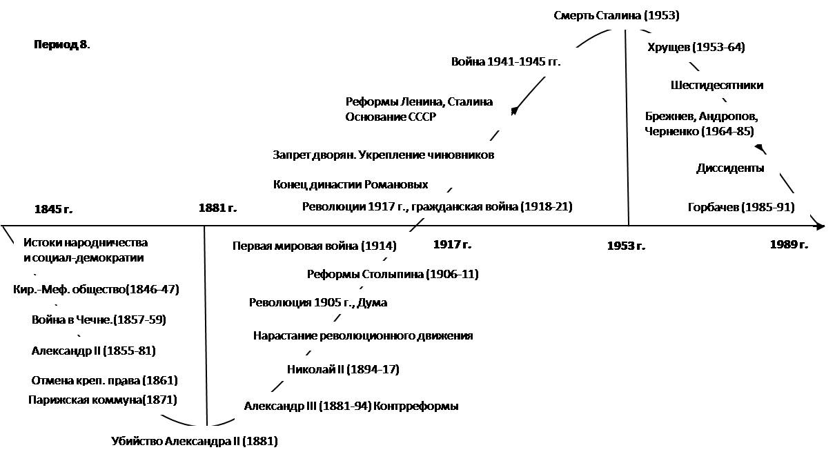 Парижская коммуна схема кластер